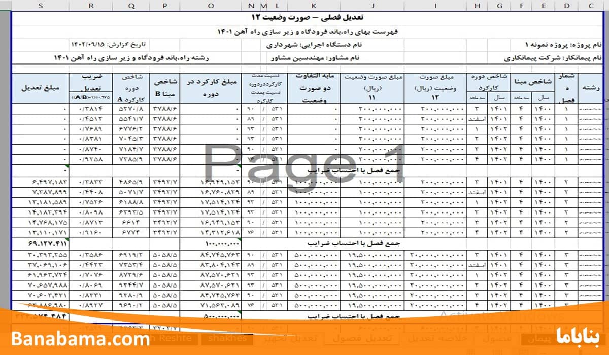انواع شاخص های تعدیل