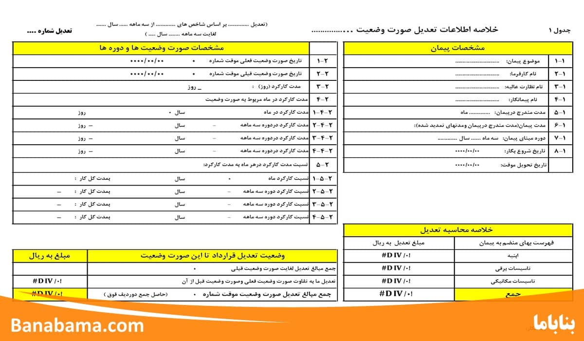 نحوه تهیه صورت وضعیت تعدیل
